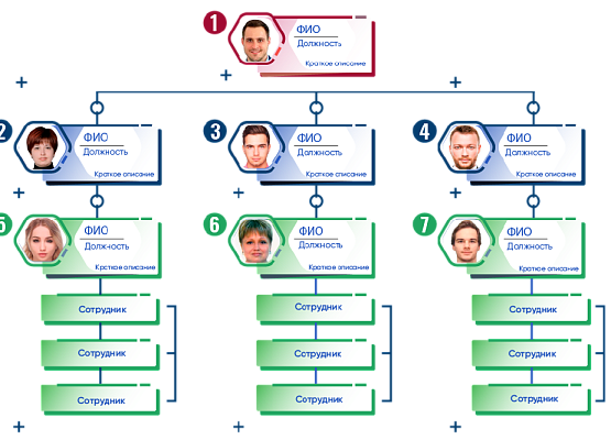 БОСС-HCM: организационные структуры предприятия